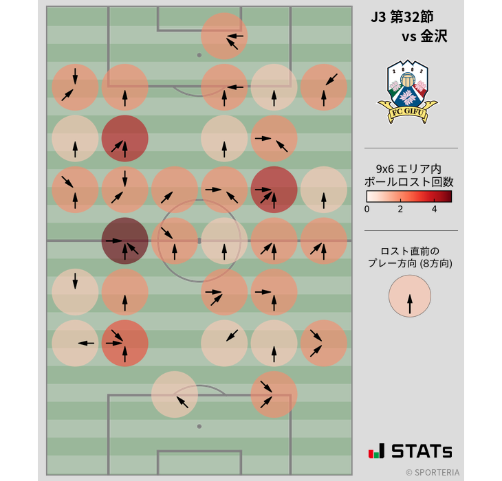 ボールロスト位置