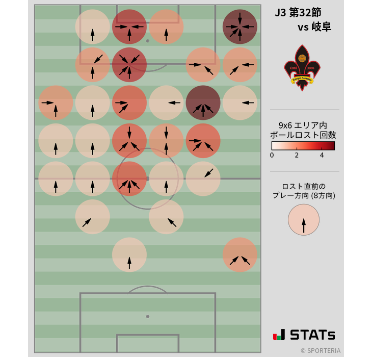 ボールロスト位置