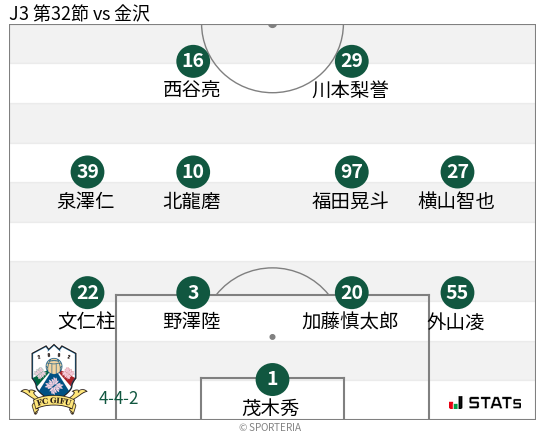 フォーメーション図