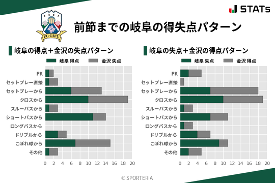 得失点パターン