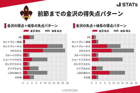 得失点パターン