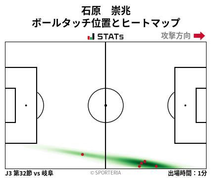 ヒートマップ - 石原　崇兆
