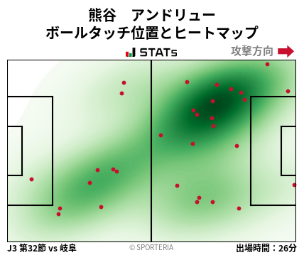 ヒートマップ - 熊谷　アンドリュー