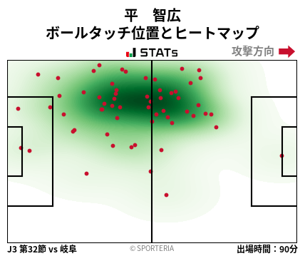 ヒートマップ - 平　智広