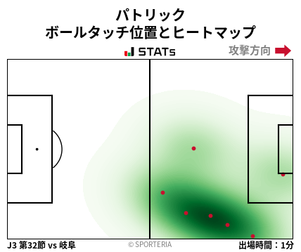 ヒートマップ - パトリック