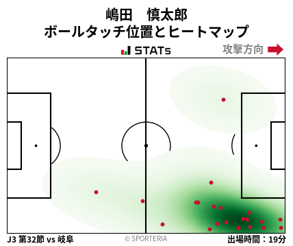 ヒートマップ - 嶋田　慎太郎