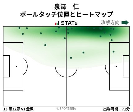 ヒートマップ - 泉澤　仁