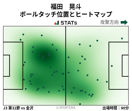 ヒートマップ - 福田　晃斗