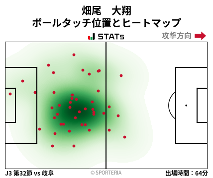 ヒートマップ - 畑尾　大翔