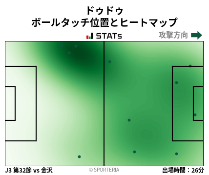 ヒートマップ - ドゥドゥ