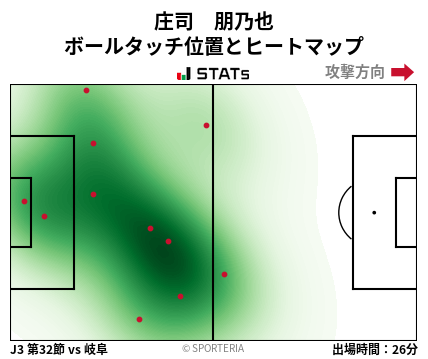 ヒートマップ - 庄司　朋乃也
