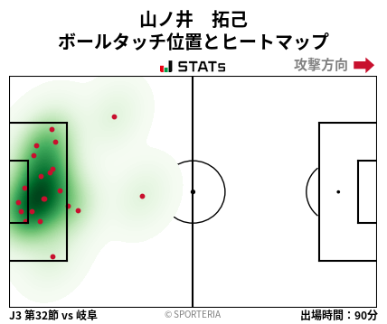 ヒートマップ - 山ノ井　拓己