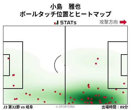 ヒートマップ - 小島　雅也