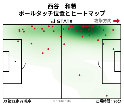 ヒートマップ - 西谷　和希