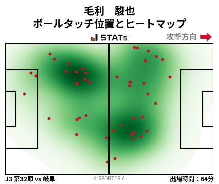 ヒートマップ - 毛利　駿也