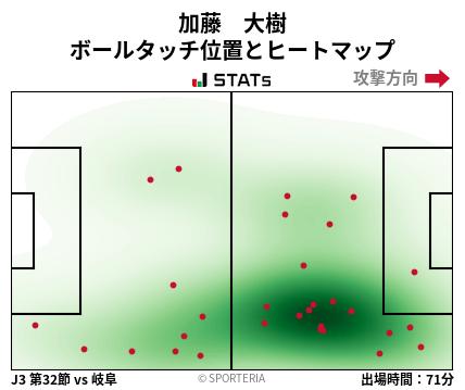 ヒートマップ - 加藤　大樹
