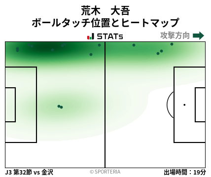 ヒートマップ - 荒木　大吾