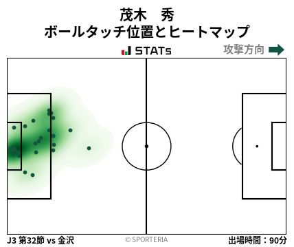 ヒートマップ - 茂木　秀