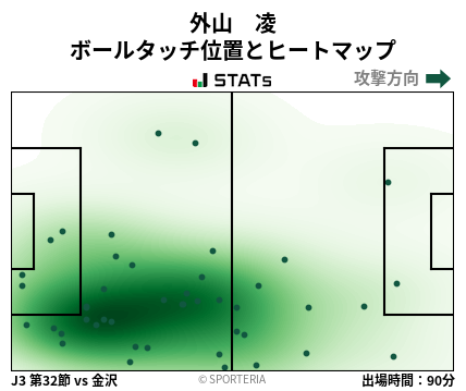 ヒートマップ - 外山　凌