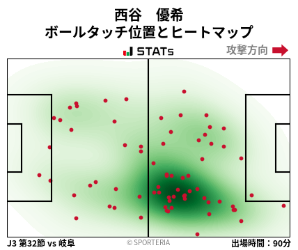 ヒートマップ - 西谷　優希