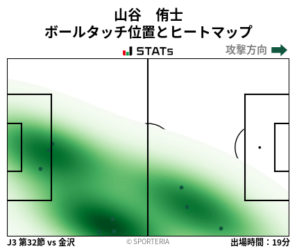 ヒートマップ - 山谷　侑士