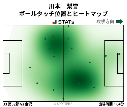 ヒートマップ - 川本　梨誉
