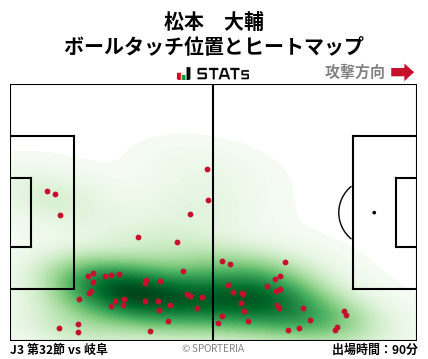 ヒートマップ - 松本　大輔