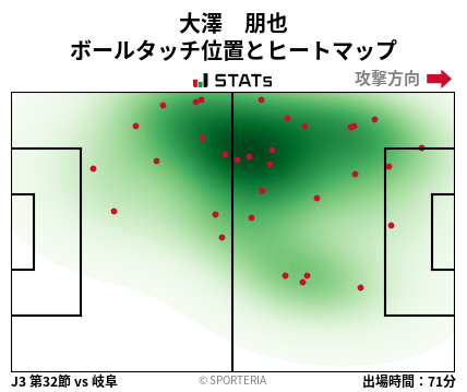 ヒートマップ - 大澤　朋也
