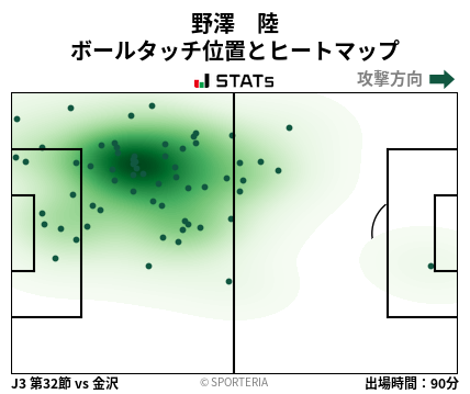 ヒートマップ - 野澤　陸