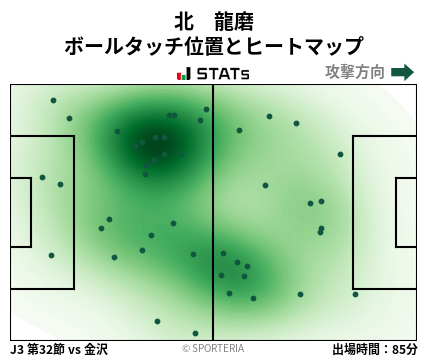 ヒートマップ - 北　龍磨