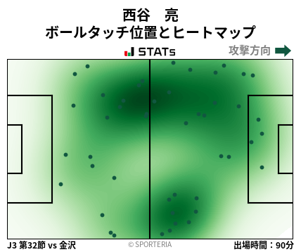 ヒートマップ - 西谷　亮