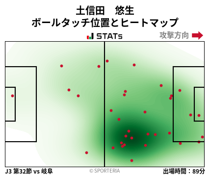 ヒートマップ - 土信田　悠生