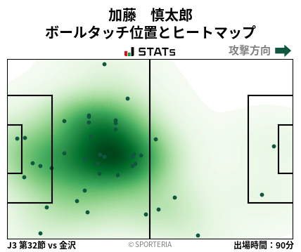 ヒートマップ - 加藤　慎太郎