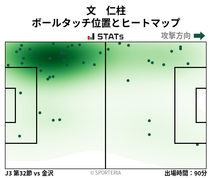 ヒートマップ - 文　仁柱