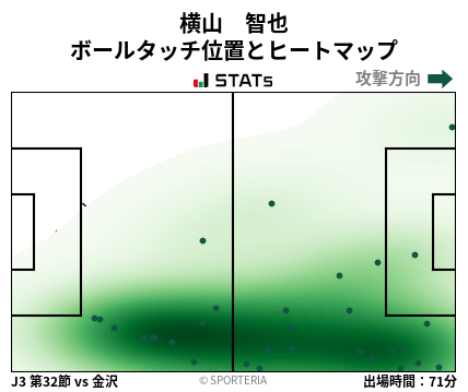ヒートマップ - 横山　智也