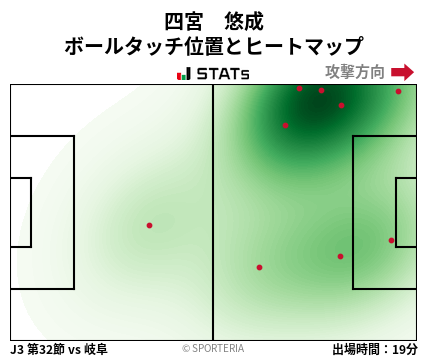 ヒートマップ - 四宮　悠成