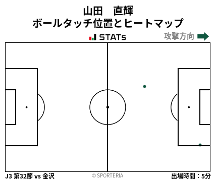 ヒートマップ - 山田　直輝