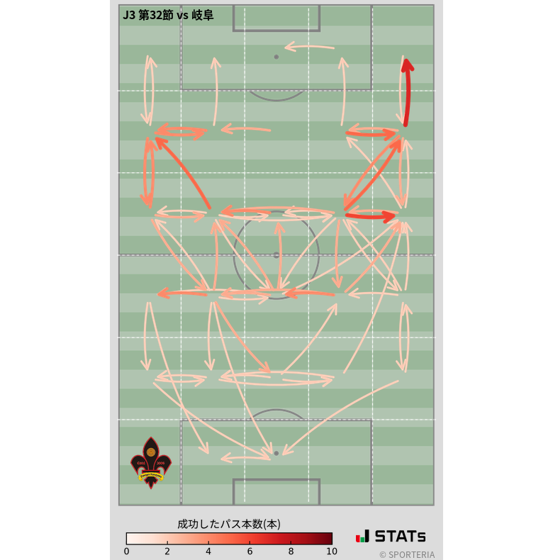エリア間パス図