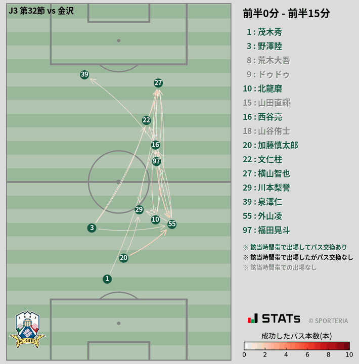 時間帯別パスネットワーク図