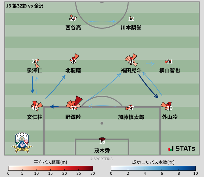 パスソナー・パスネットワーク