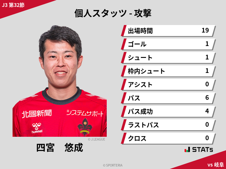 攻撃スタッツ - 四宮　悠成