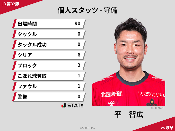 守備スタッツ - 平　智広