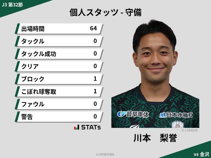 守備スタッツ - 川本　梨誉