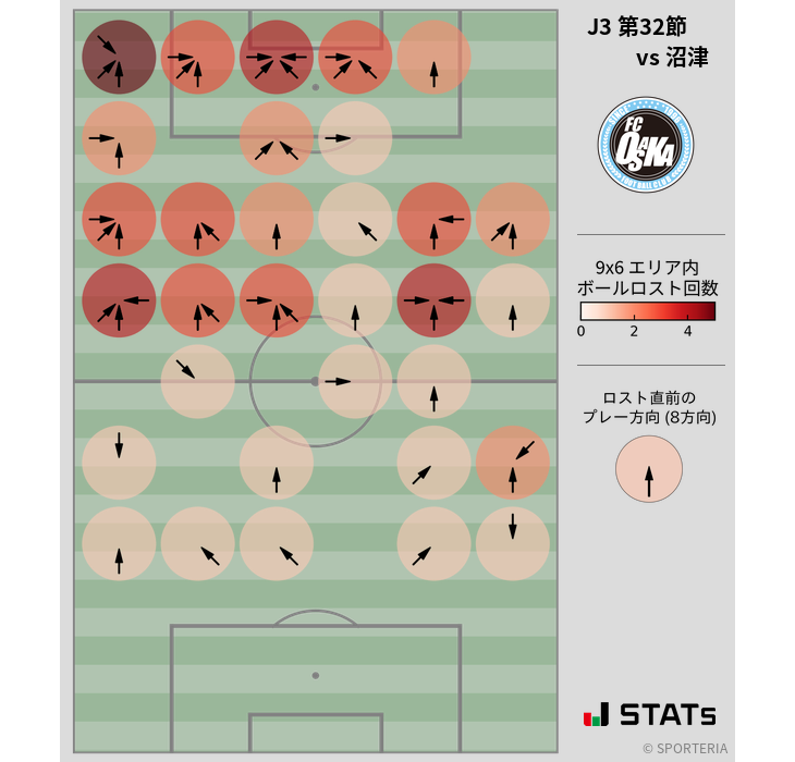 ボールロスト位置