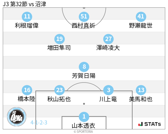 フォーメーション図