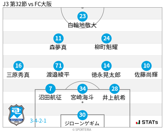 フォーメーション図
