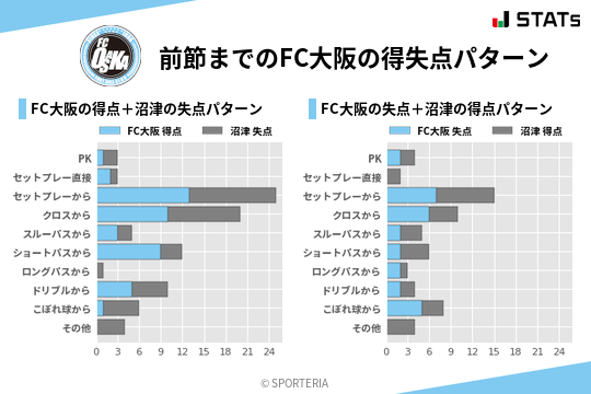 得失点パターン