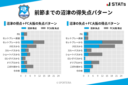 得失点パターン