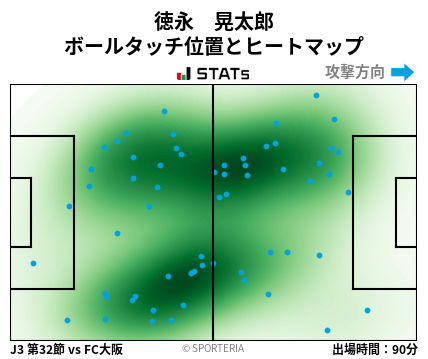 ヒートマップ - 徳永　晃太郎