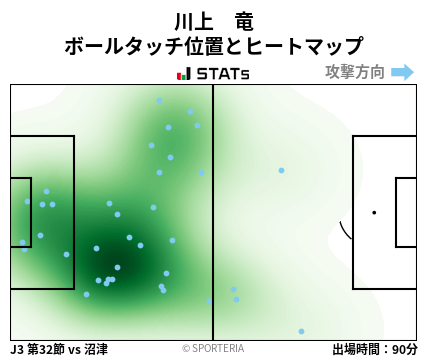 ヒートマップ - 川上　竜